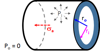 /attachments/b9169b86-b622-11e4-a9fb-bc764e2038f2/stress on axial cylinder.png
